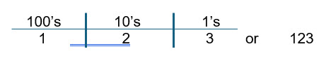 Business Math lesson screenshot 1stBusinessLesson1
