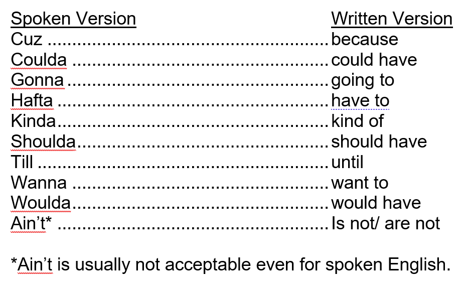 Examples of abbreviated words to avoid in business writing