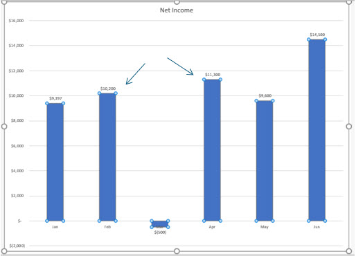 Microsoft Excel lesson screenshot Graph7