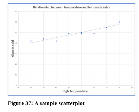 Statistics lesson screenshot 13thChapter1