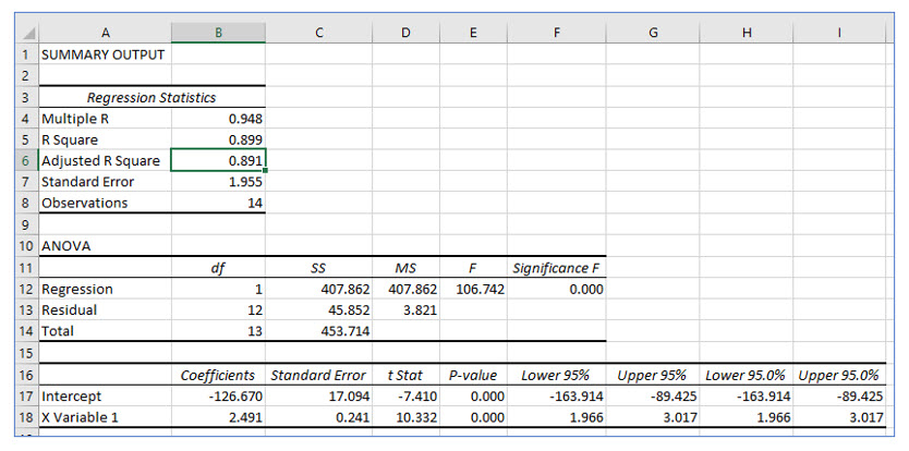 Statistics lesson screenshot 13thChapter13