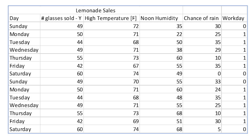 Statistics lesson screenshot 13thChapter15