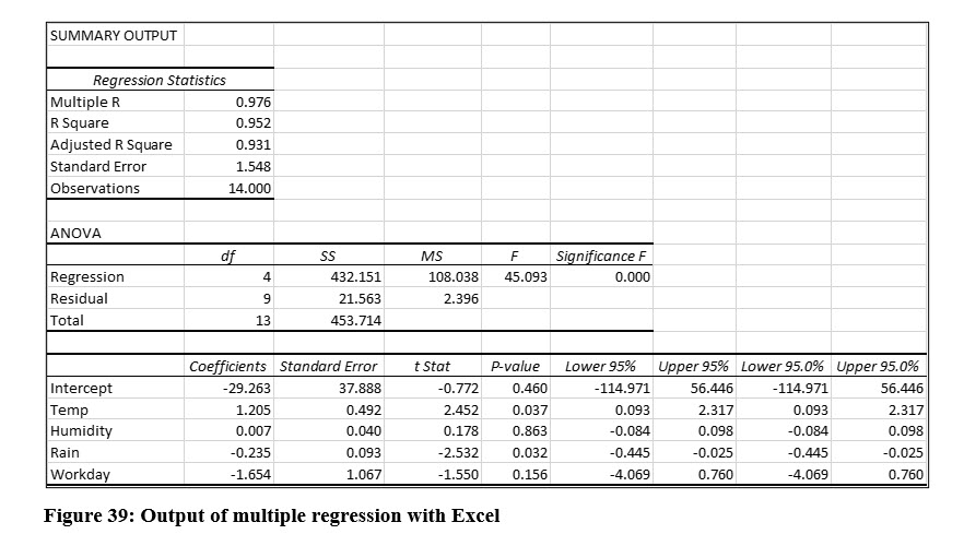 Statistics lesson screenshot 13thChapter17