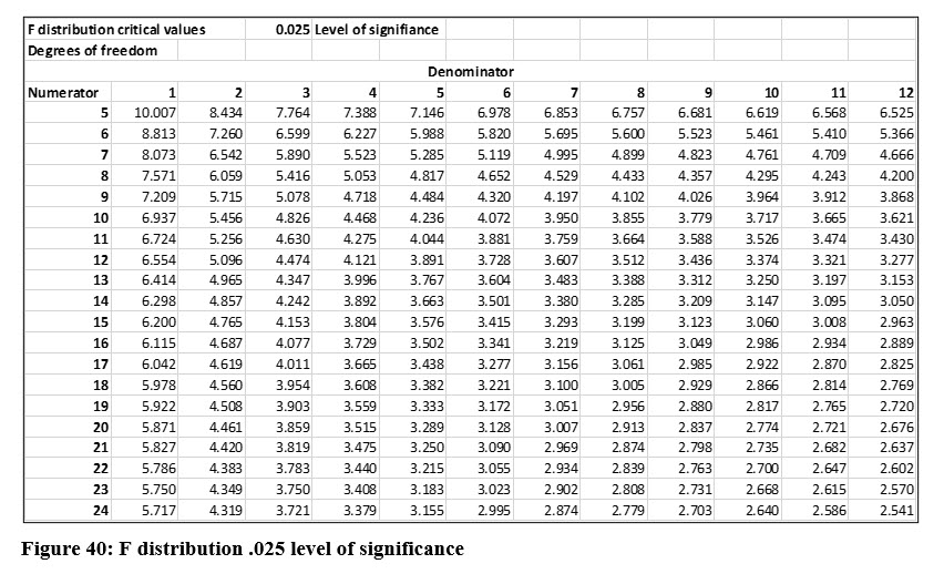 Statistics lesson screenshot 13thChapter18