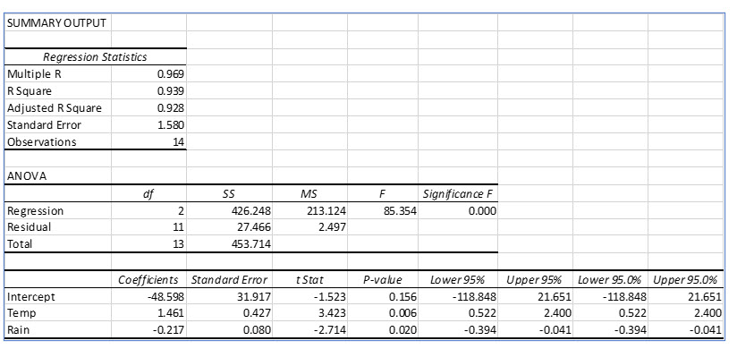 Statistics lesson screenshot 13thChapter19
