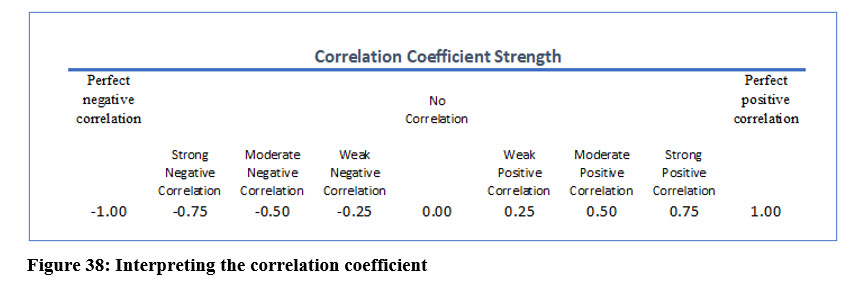 Statistics lesson screenshot 13thChapter2