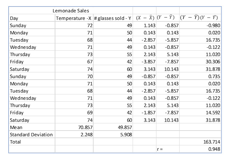 Statistics lesson screenshot 13thChapter4