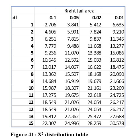 Statistics lesson screenshot 14thChapter2