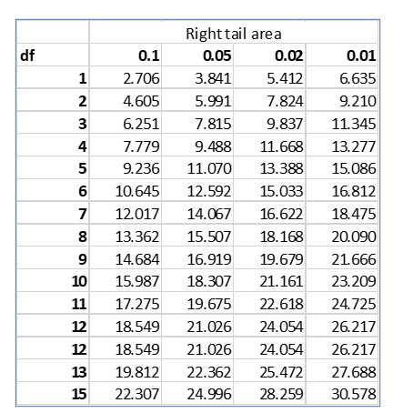 Statistics lesson screenshot 14thChapter5