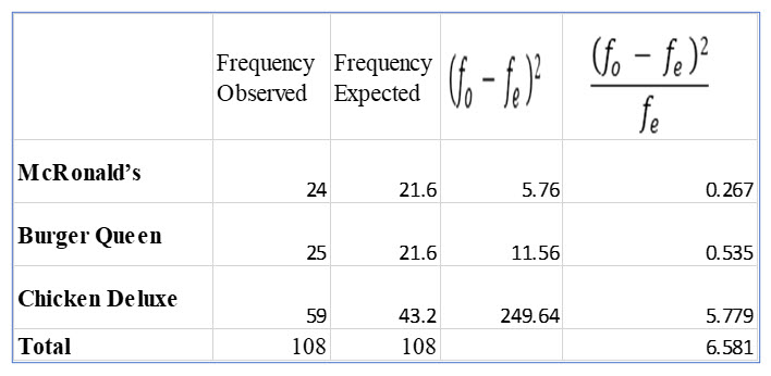 Statistics lesson screenshot 14thChapter6