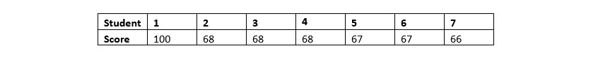 Statistics lesson screenshot 3rdChapter13