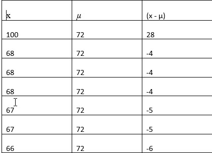 Statistics lesson screenshot 3rdChapter16