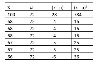 Statistics lesson screenshot 3rdChapter17