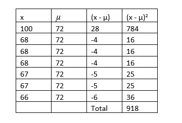 Statistics lesson screenshot 3rdChapter18