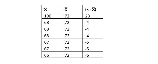 Statistics lesson screenshot 3rdChapter20