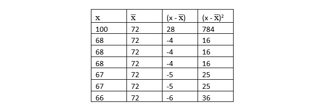 Statistics lesson screenshot 3rdChapter21