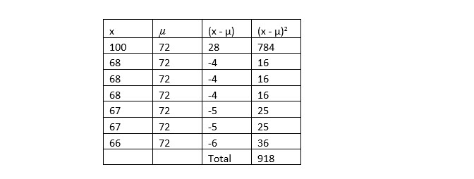 Statistics lesson screenshot 3rdChapter22