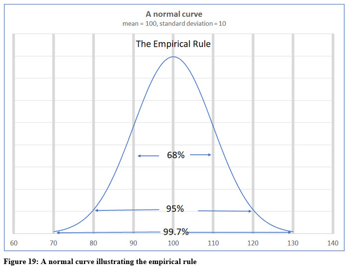 Statistics lesson screenshot 3rdChapter29