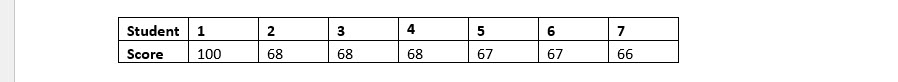 Statistics lesson screenshot 3rdChapter6