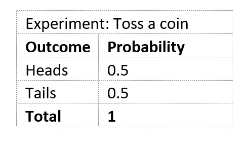 Statistics lesson screenshot 6thChapter1