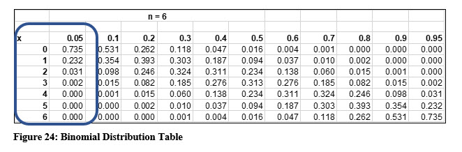 Statistics lesson screenshot 6thChapter13