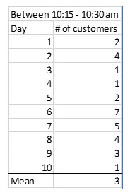Statistics lesson screenshot 6thChapter19