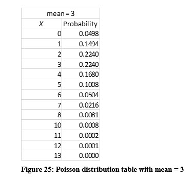 Statistics lesson screenshot 6thChapter21
