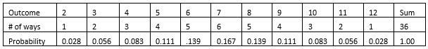 Statistics lesson screenshot 6thChapter4