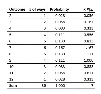 Statistics lesson screenshot 6thChapter6